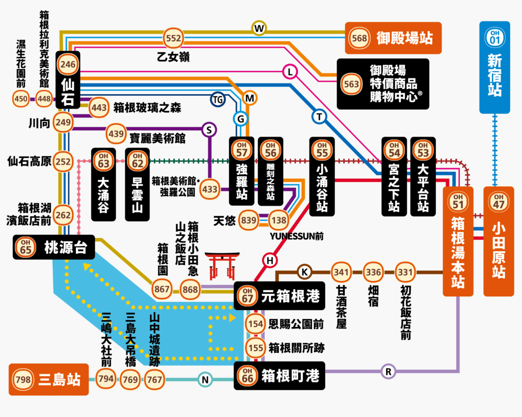 箱根交通路線圖