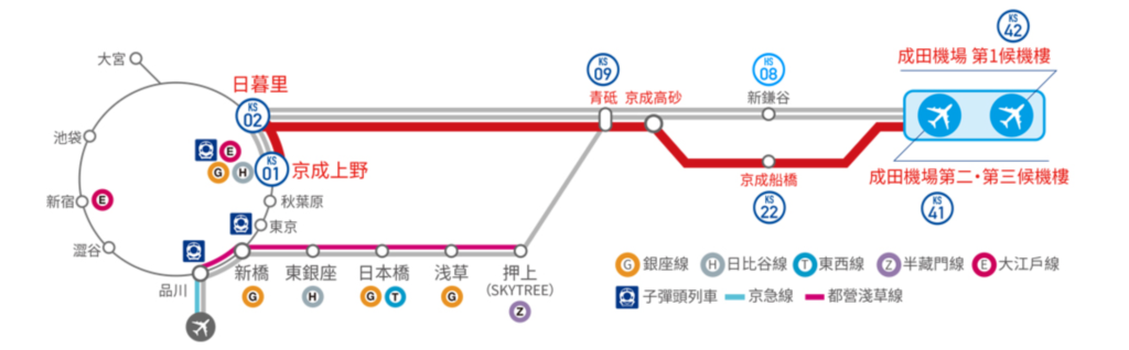 京成本線快車及特快路線圖