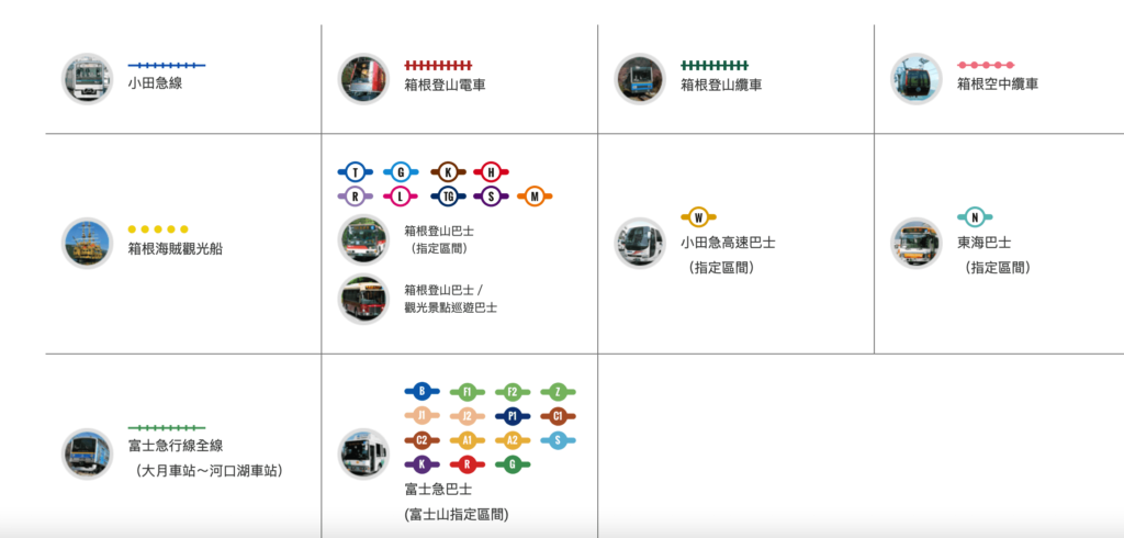 富士箱根周遊券交通工具